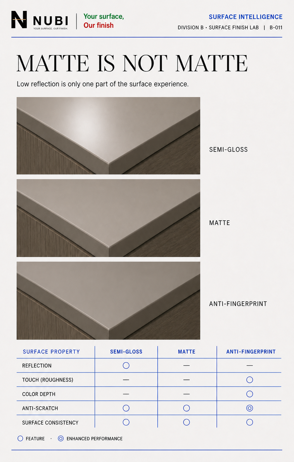 Why Matte Feels Premium?, page 4