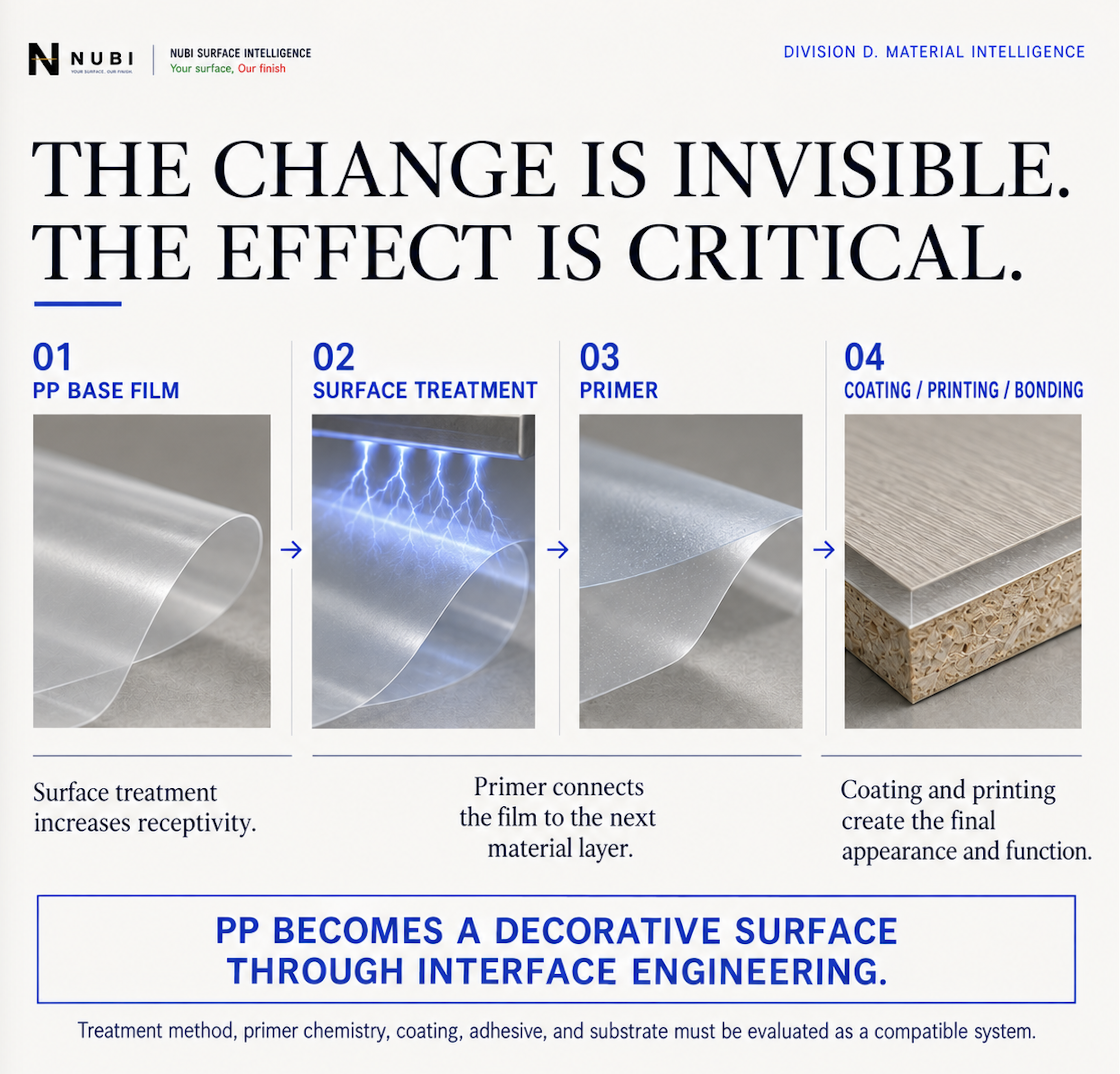 PP Surface Treatment, page 4