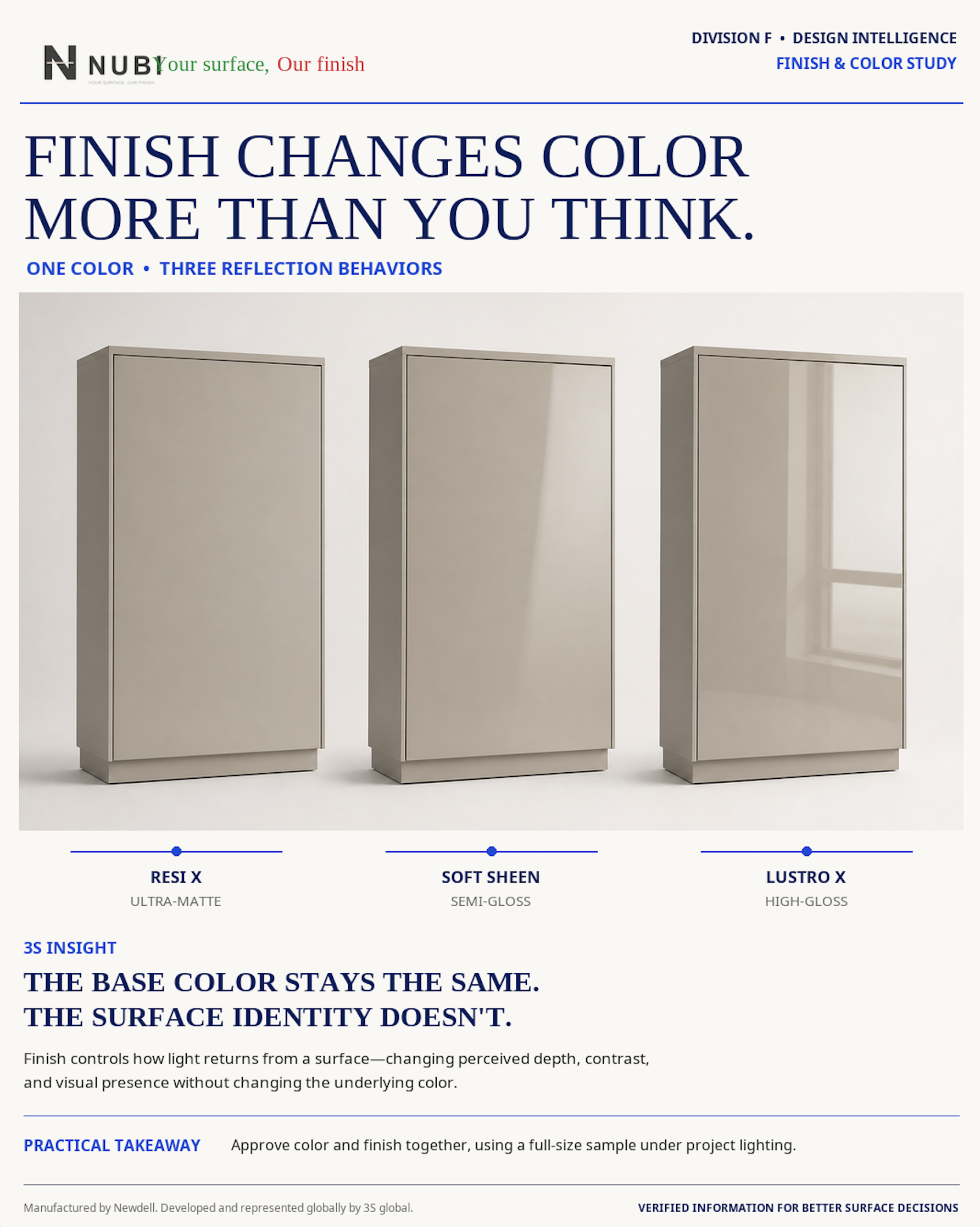 FINISH changes color more than you think, page 1
