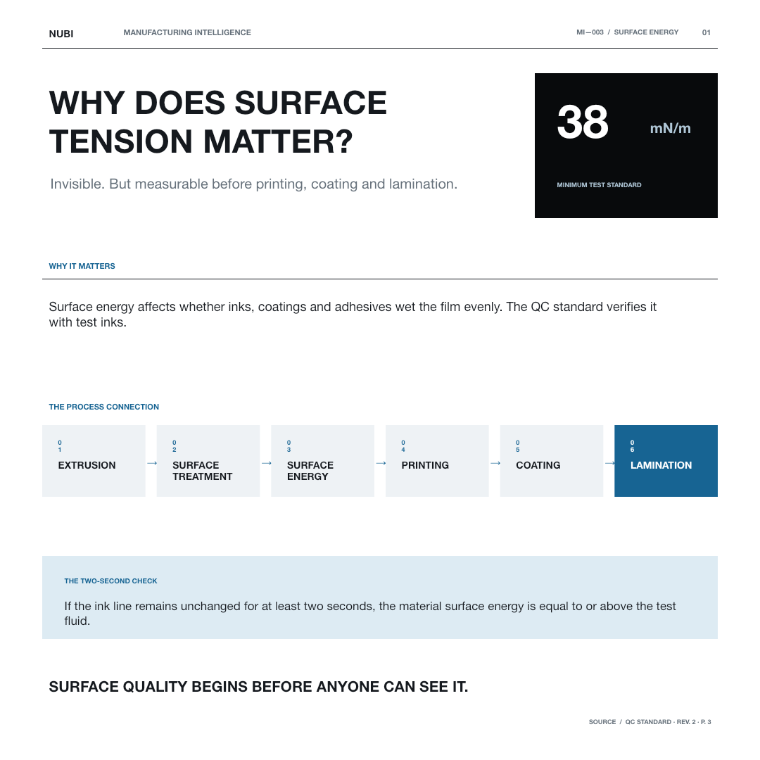 Why Does surface tension matter?, page 1