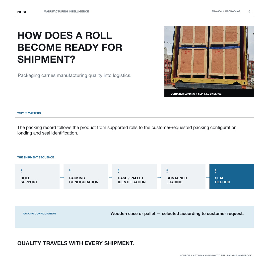 How does a roll become ready for shipment?, page 1
