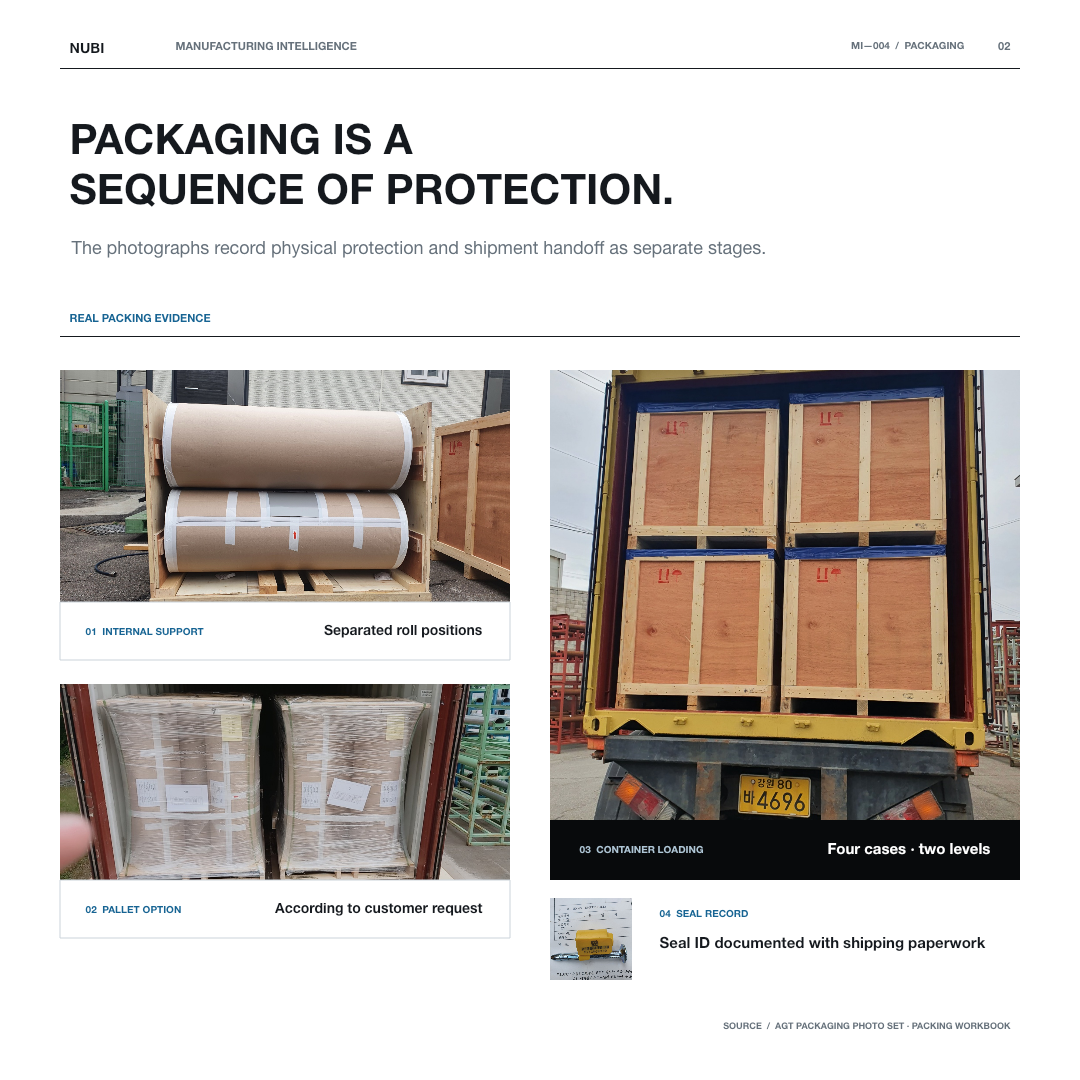 How does a roll become ready for shipment?, page 2