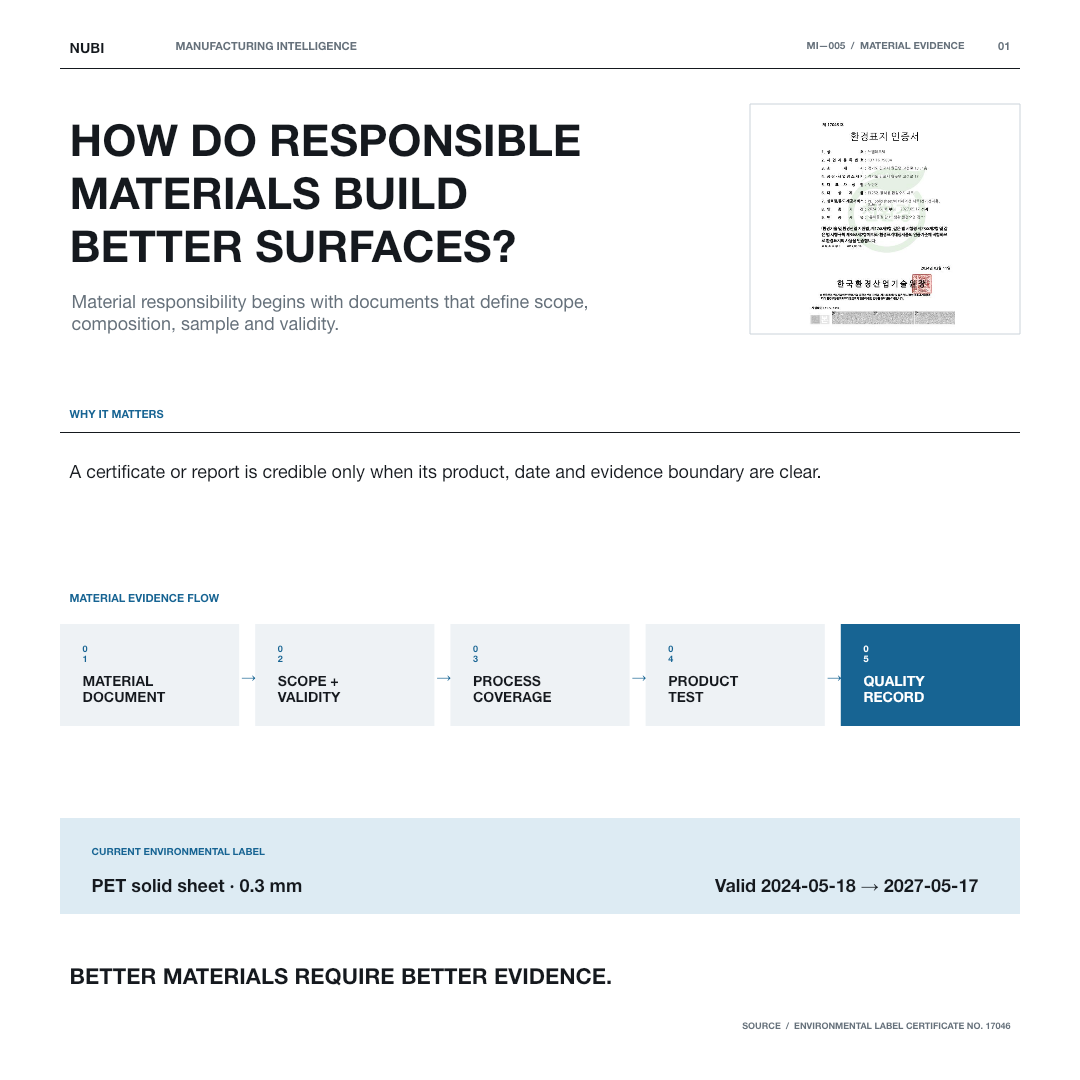How does responsible materials build better suf.?, page 1