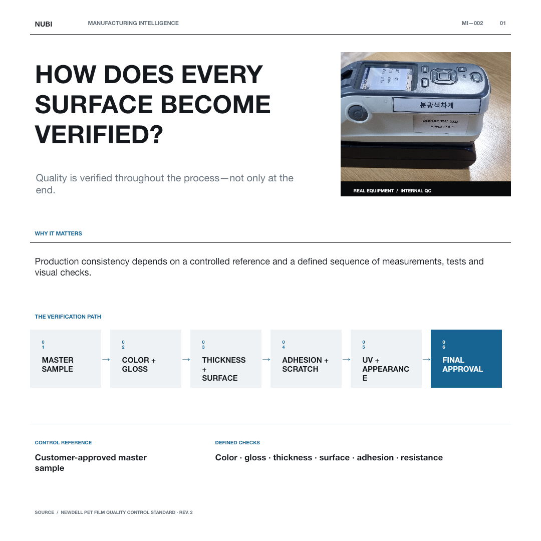 How does every surface become verified?, page 1