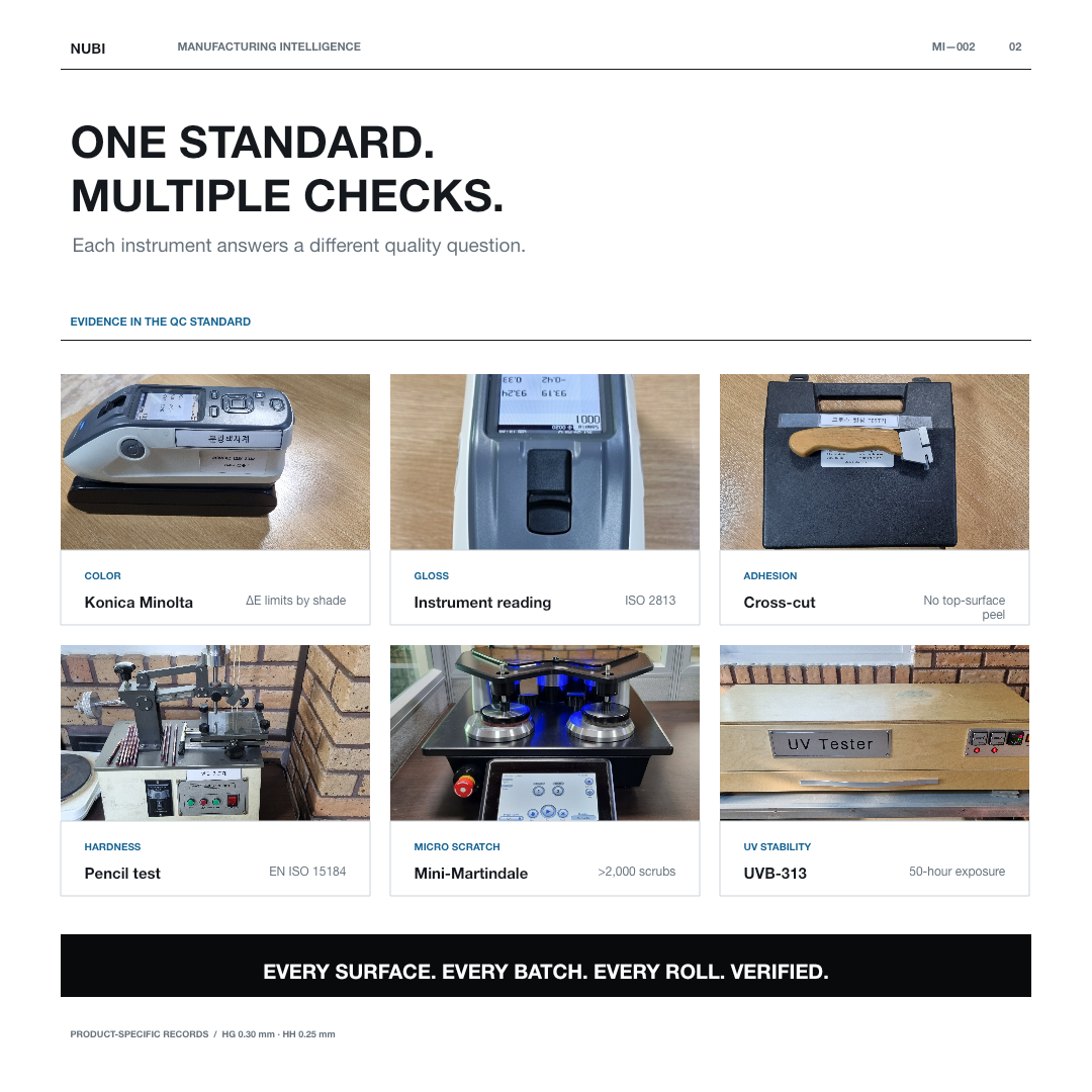 How does every surface become verified?, page 2