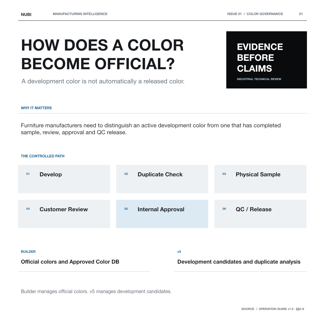 How does a color becomes official?, page 1