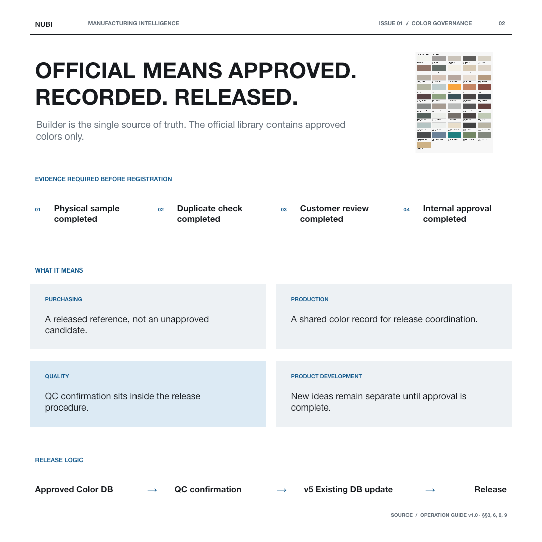 How does a color becomes official?, page 2