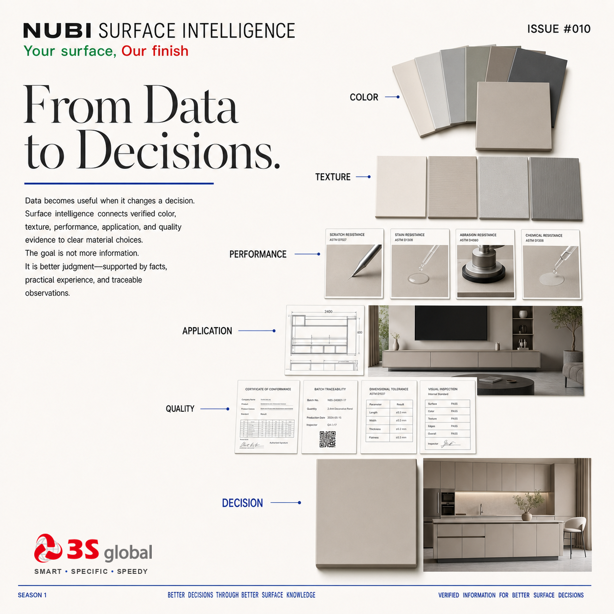 From Data to Decisions