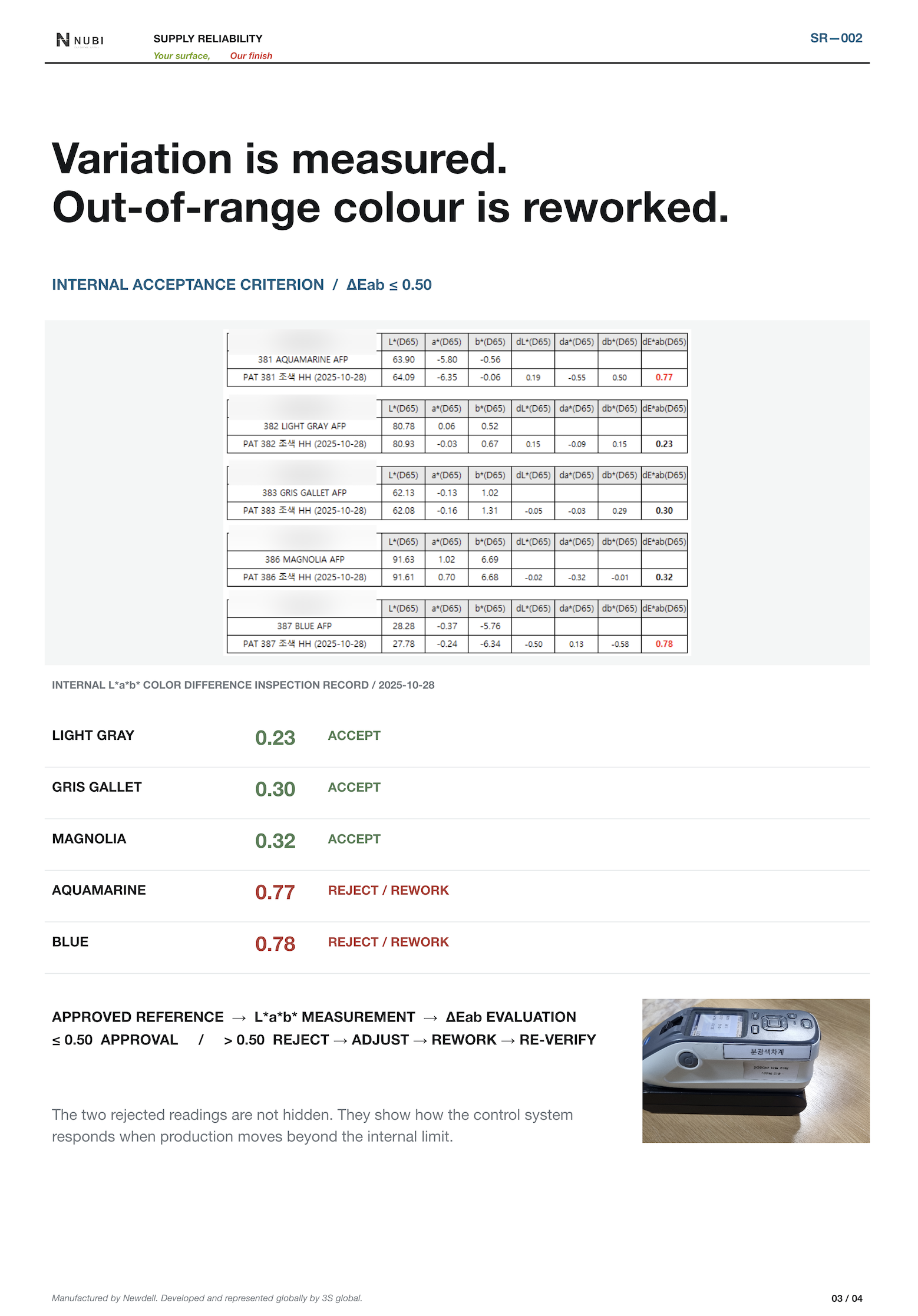 The Next Roll Must Match the First., page 3
